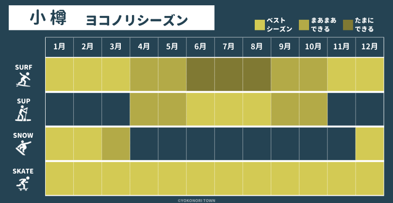 小樽のヨコノリシーズンカレンダー