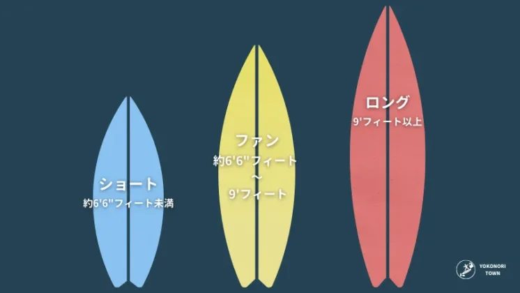 サーフィン用語説明（サーフボードの種類）