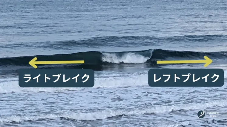 サーフィン用語説明（波の種類）
