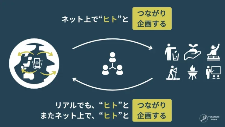 machiDAO新たなデジタルコミュニティ