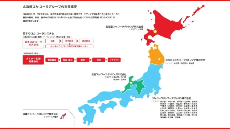 北海道コカ･コーラグループの事業概要図