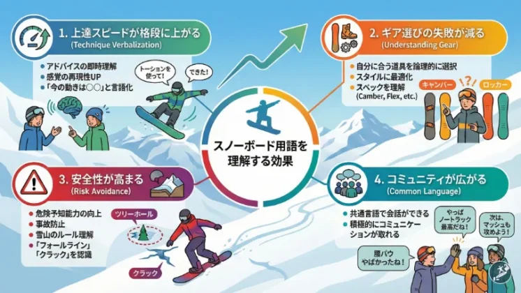 スノーボード用語を理解する効果まとめ
