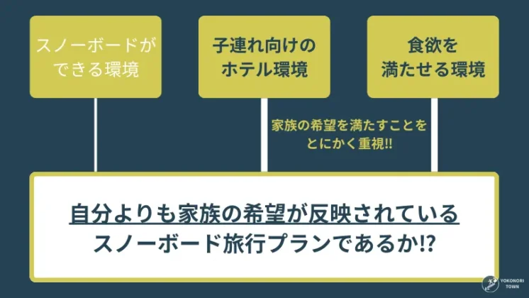 スノーボードトリップに求めたこと