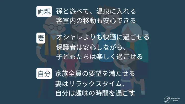 三世代の旅行に対する要望まとめ